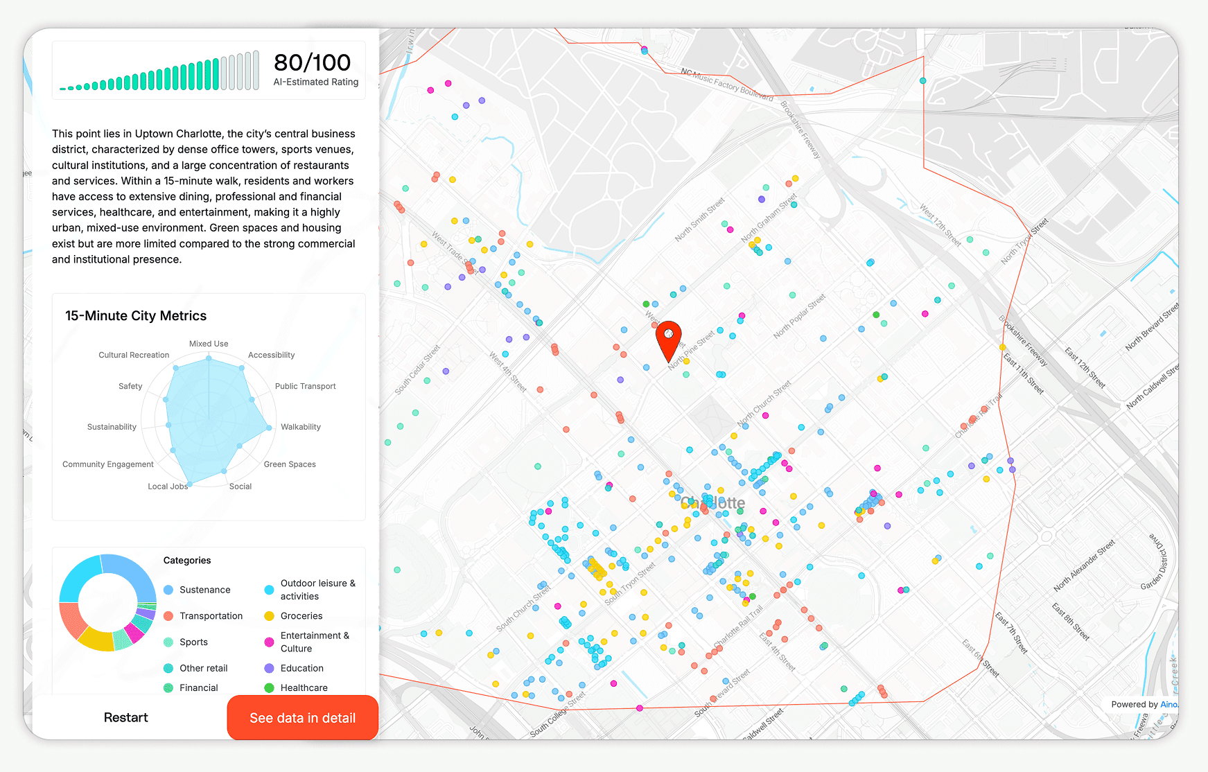 AI Site Analysis & Feasibility Study Tool for Real Estate