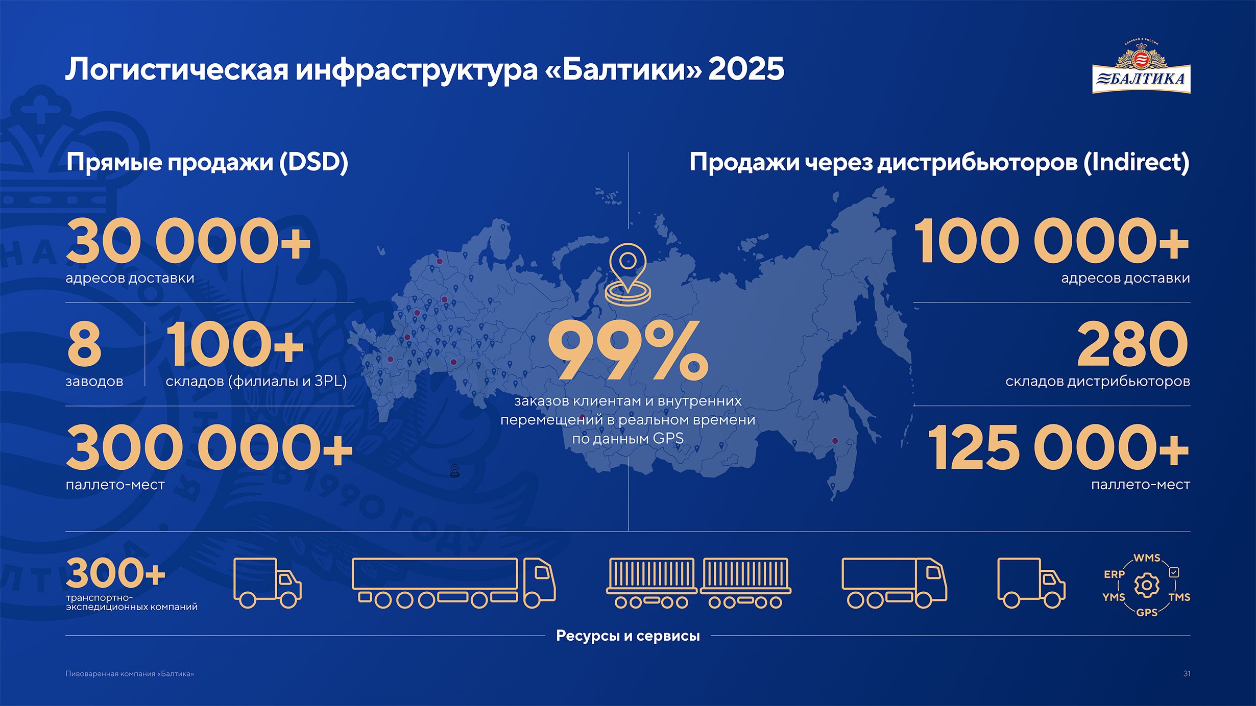 Презентация пивоваренной компании Балтика