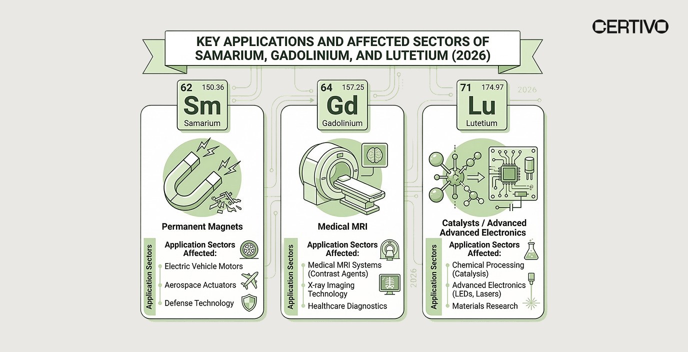 China rare earth export controls 2026 samarium gadolinium lutetium licensing classification for manufacturers