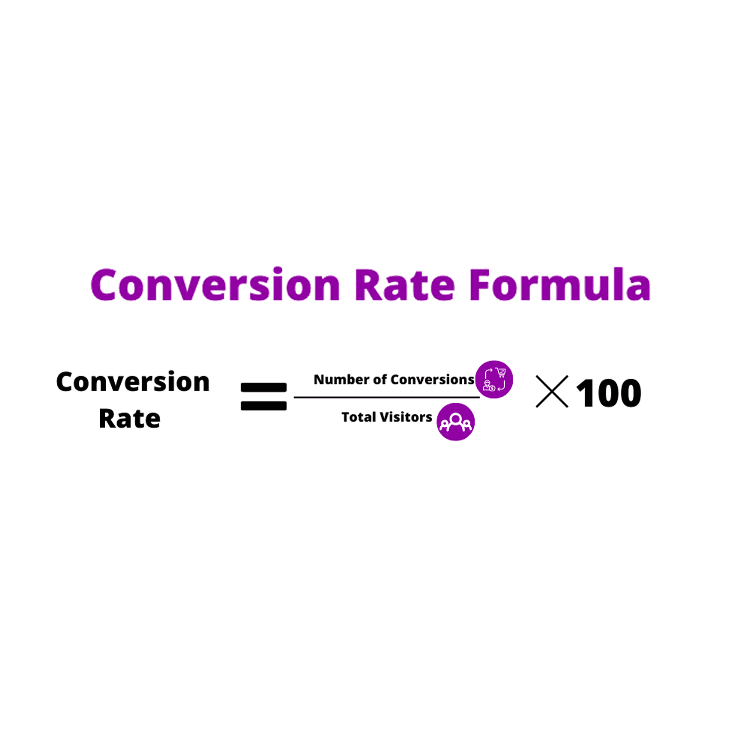 Conversion Rate