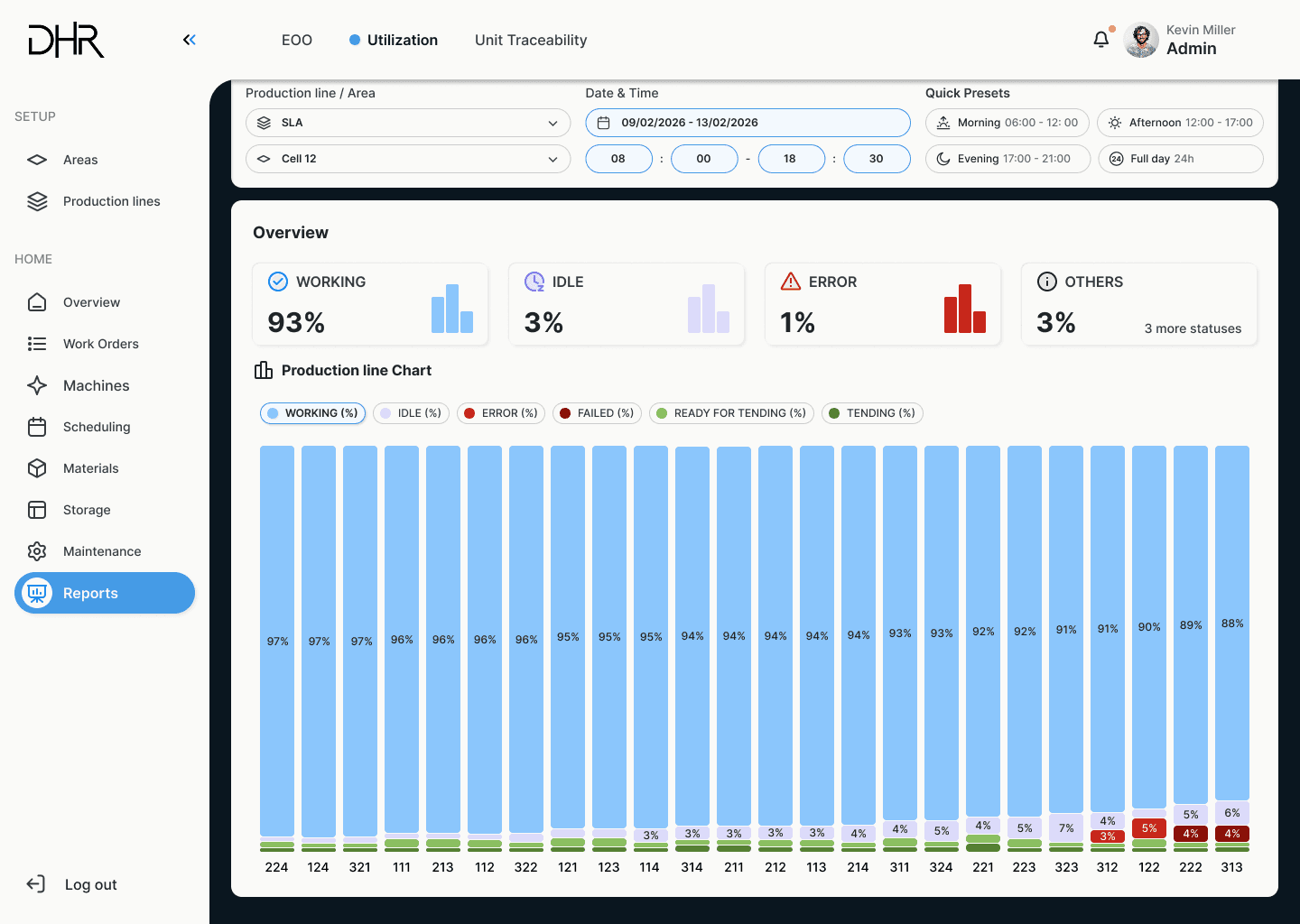 screenshot of unified 3d print farm management software by dhr engineering, production reports tab