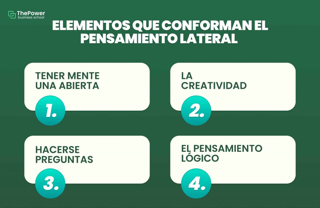 elementos que conforman el pensamiento lateral