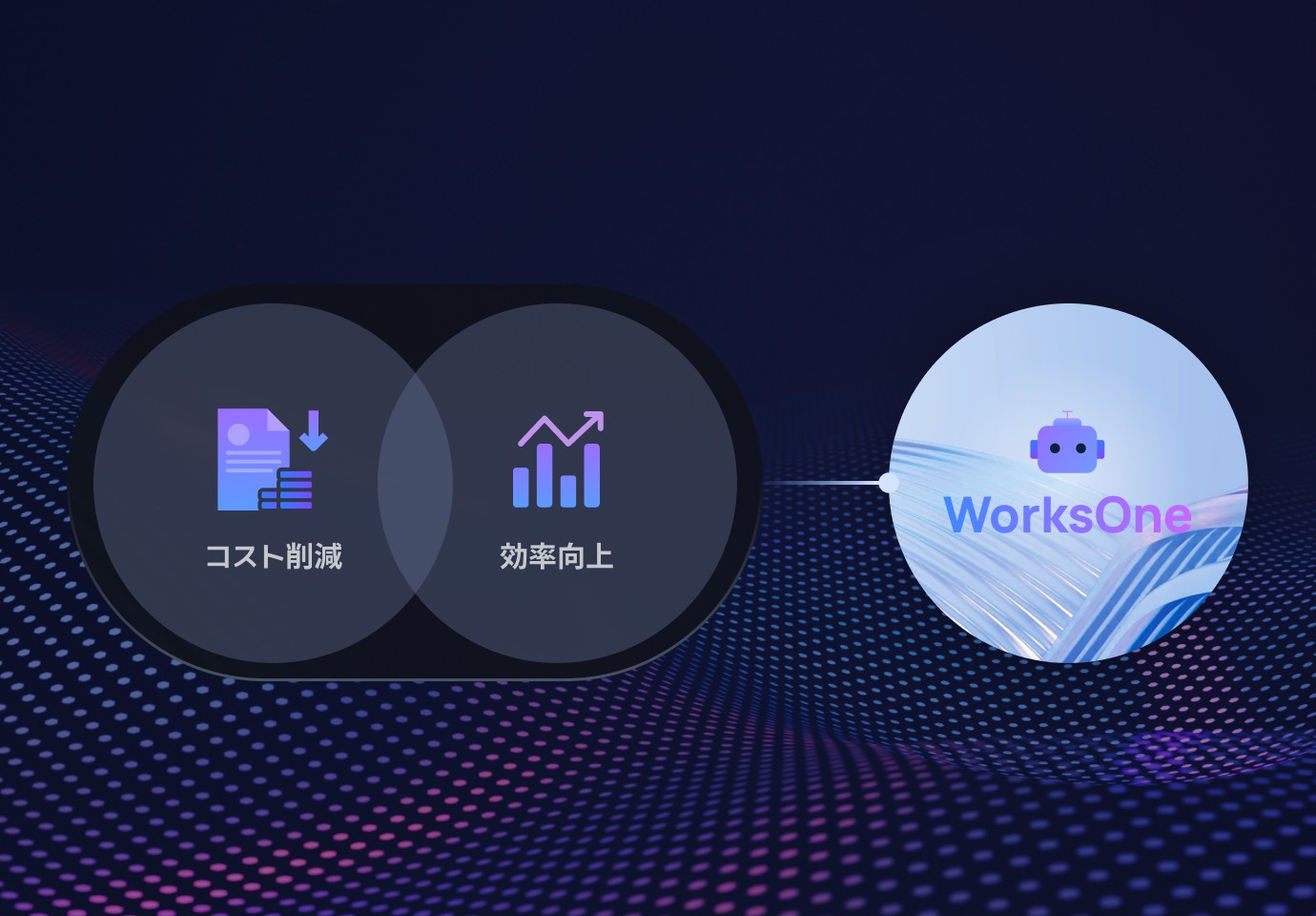 韓国企業環境と韓国文化が十分に学習されたsLLMであるWorksOneを説明するベン・ダイアグラムスタイルの画像