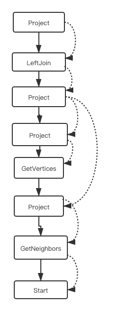 NebulaGraph Source Code Explained: Planner