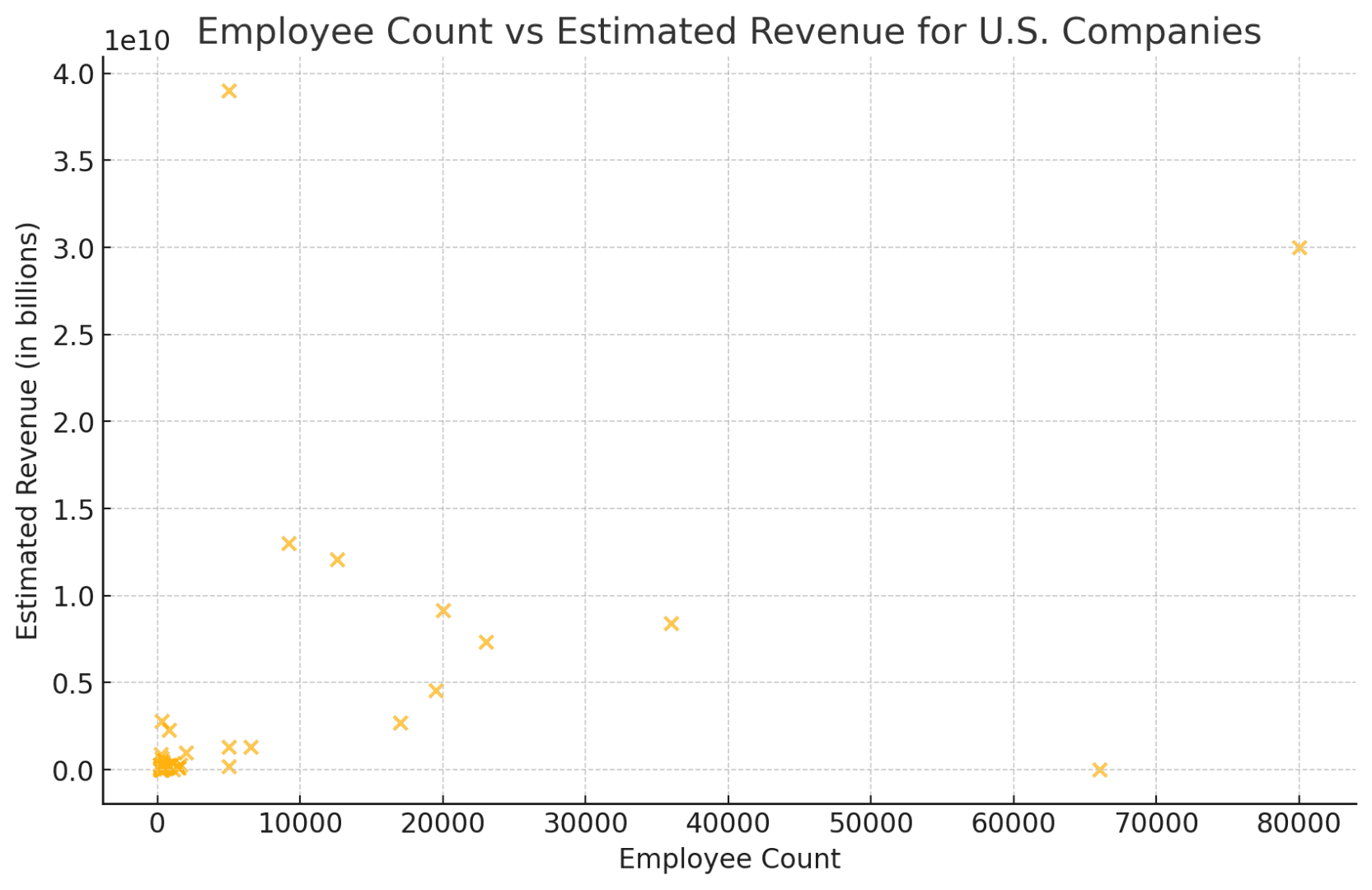 Crunching the data series: East European software development companies targeting the U.S. car rental market - Milk and Cookies Studio