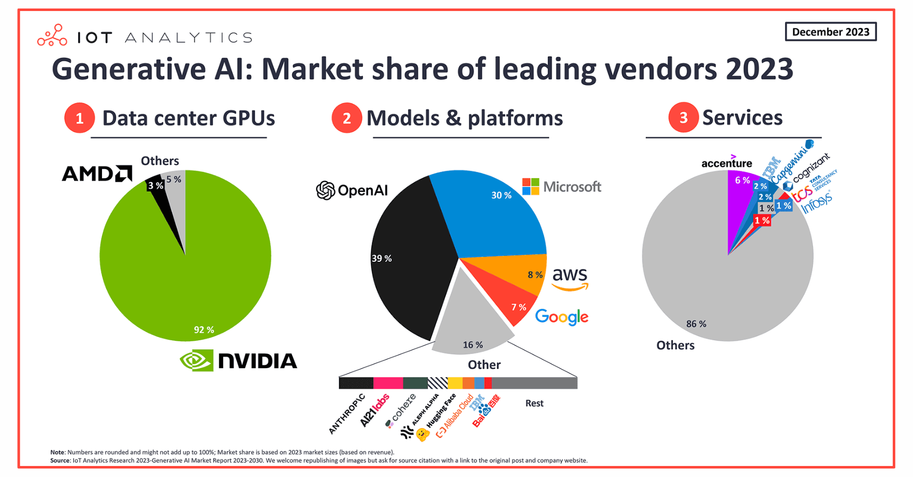 ai stock investment leaders