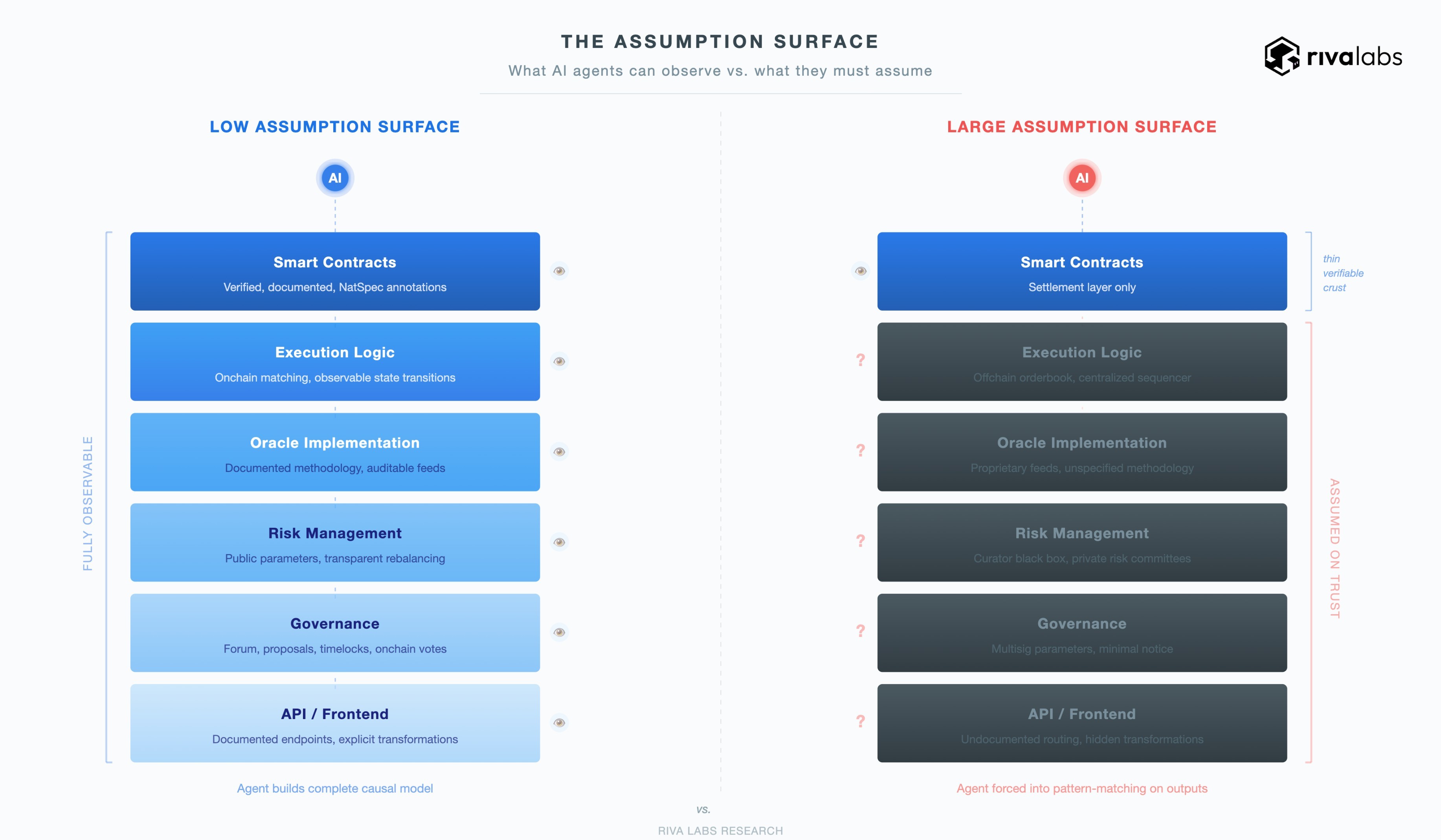 The Assumption Surface