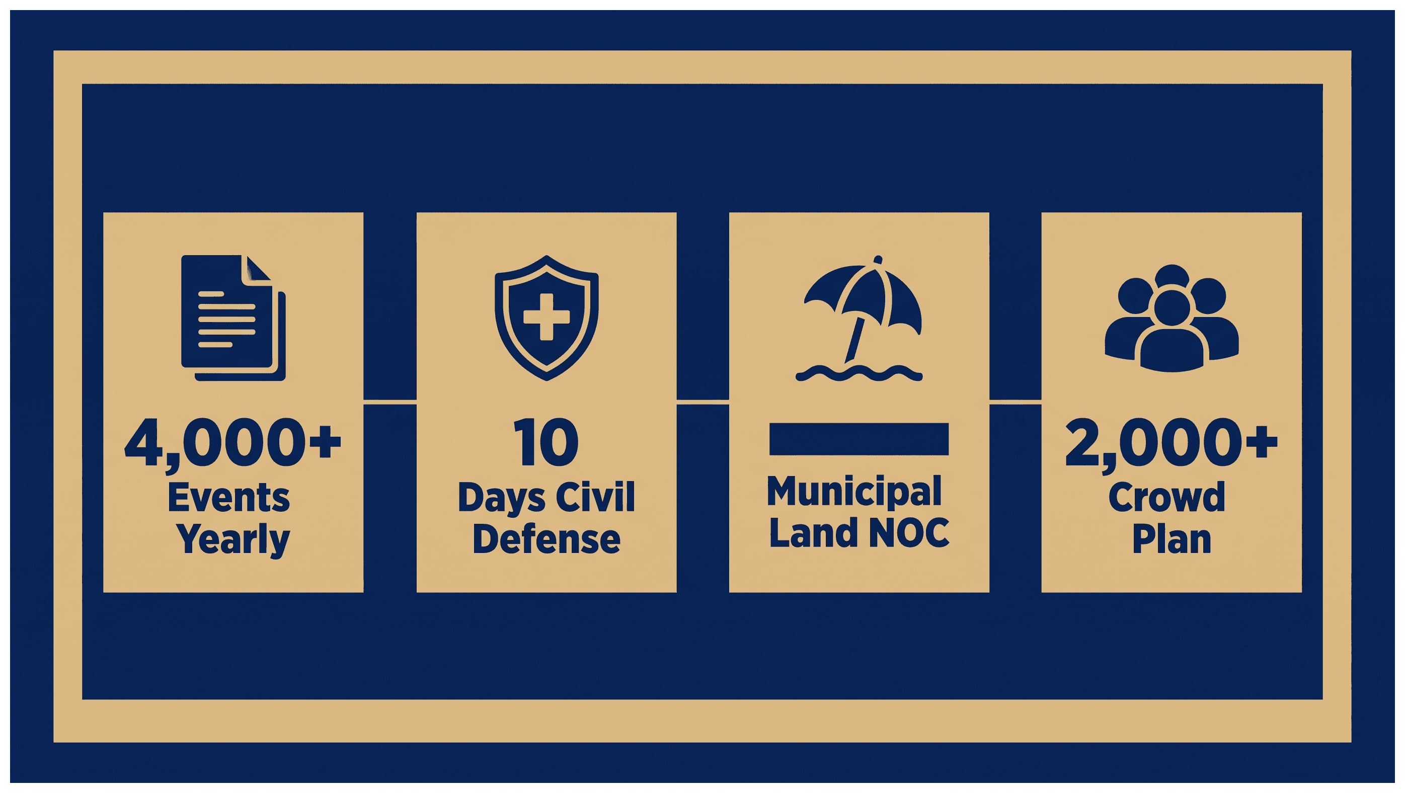 Infographic: Event Permit Requirements in Dubai: What the License Does Not Cover