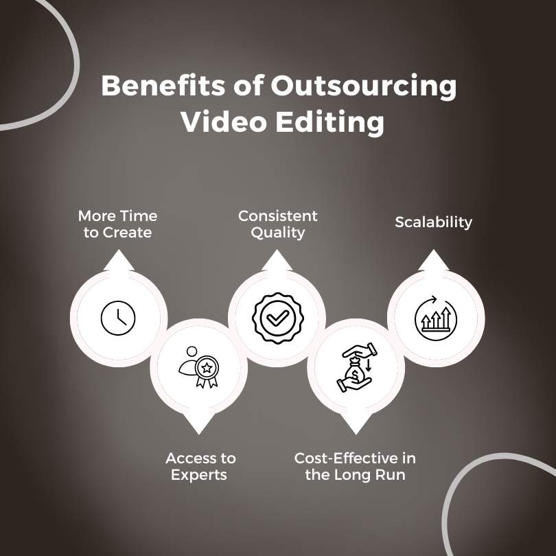 Benefits of outsourcing video editing