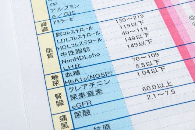 糖尿病は健康診断を受けていれば安心？糖尿病疑いとは？