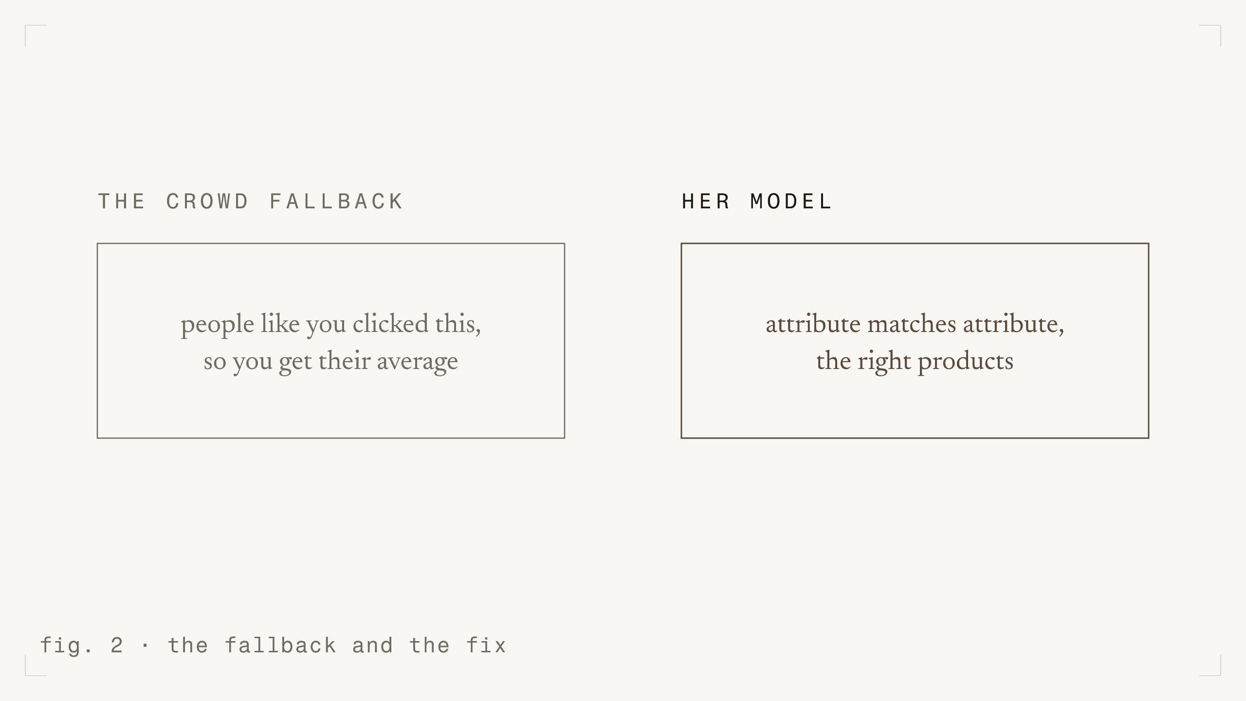 fig. 2 - the fallback and the fix