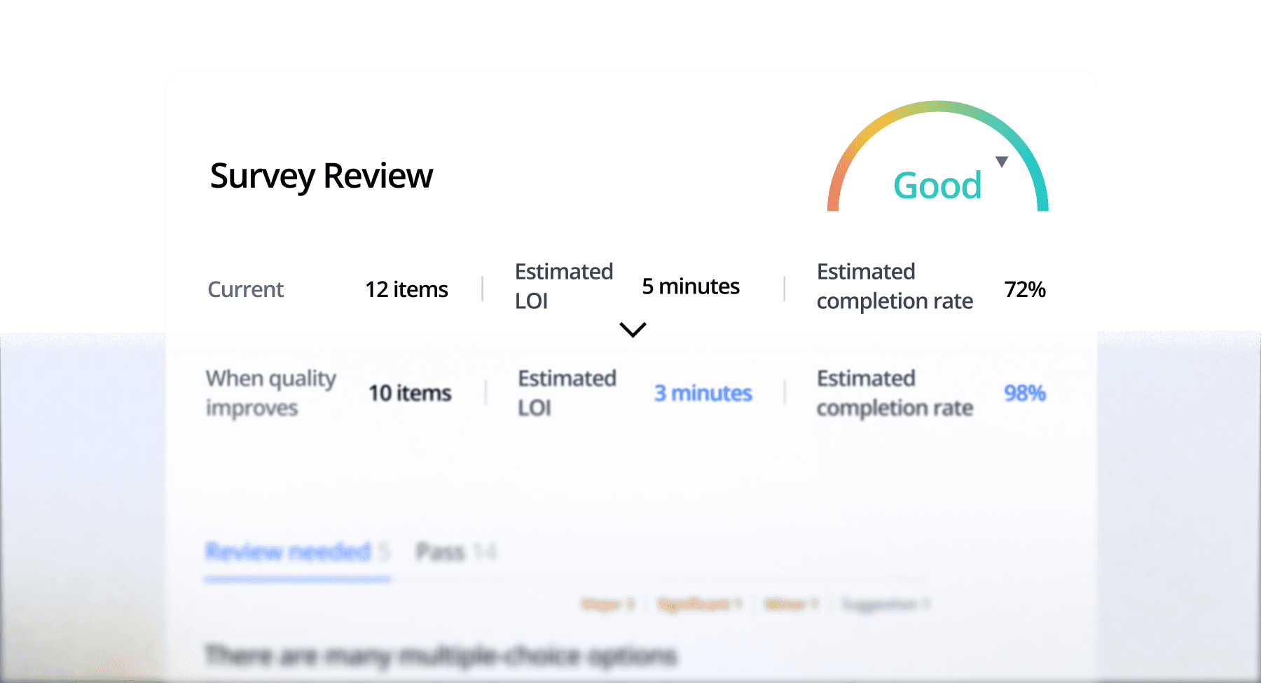A digital interface displaying a performance scorecard with various metrics and indicators.