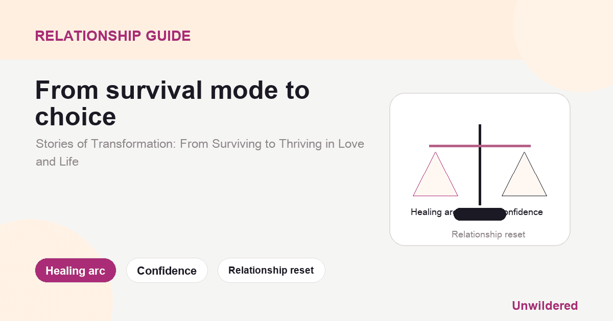 Explainer card for Stories of Transformation: From Surviving to Thriving in Love and Life: Healing arc, Confidence, Relationship reset.