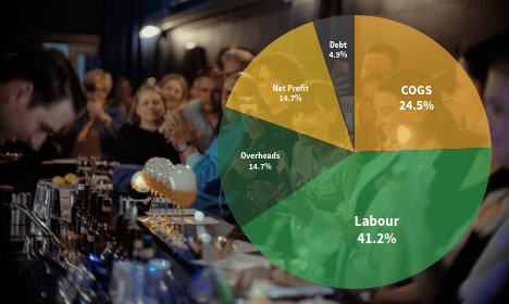 Dashboard showing MRR of $69,897 and 1206 active users with an upward trend graph.