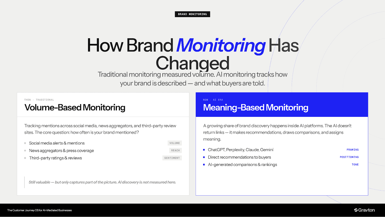 AI Brand monitoring.