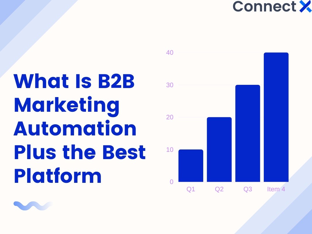 b2b-marketing-automation