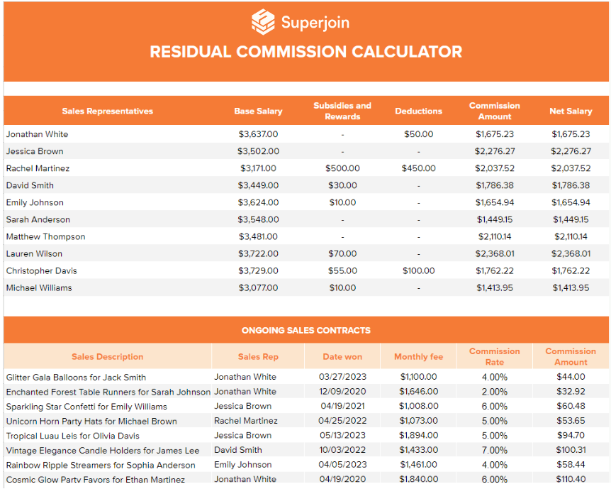 Residual Sales Commission Calculator