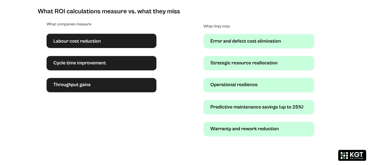 data analytics Kgt solutions 