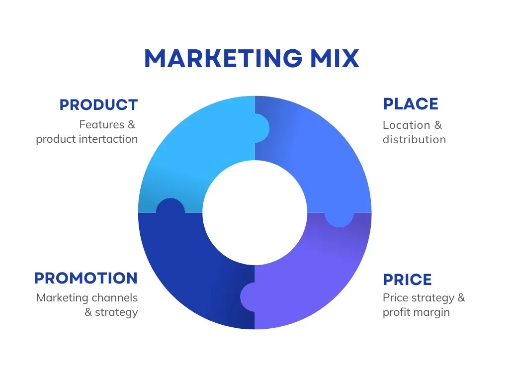 marketing mix