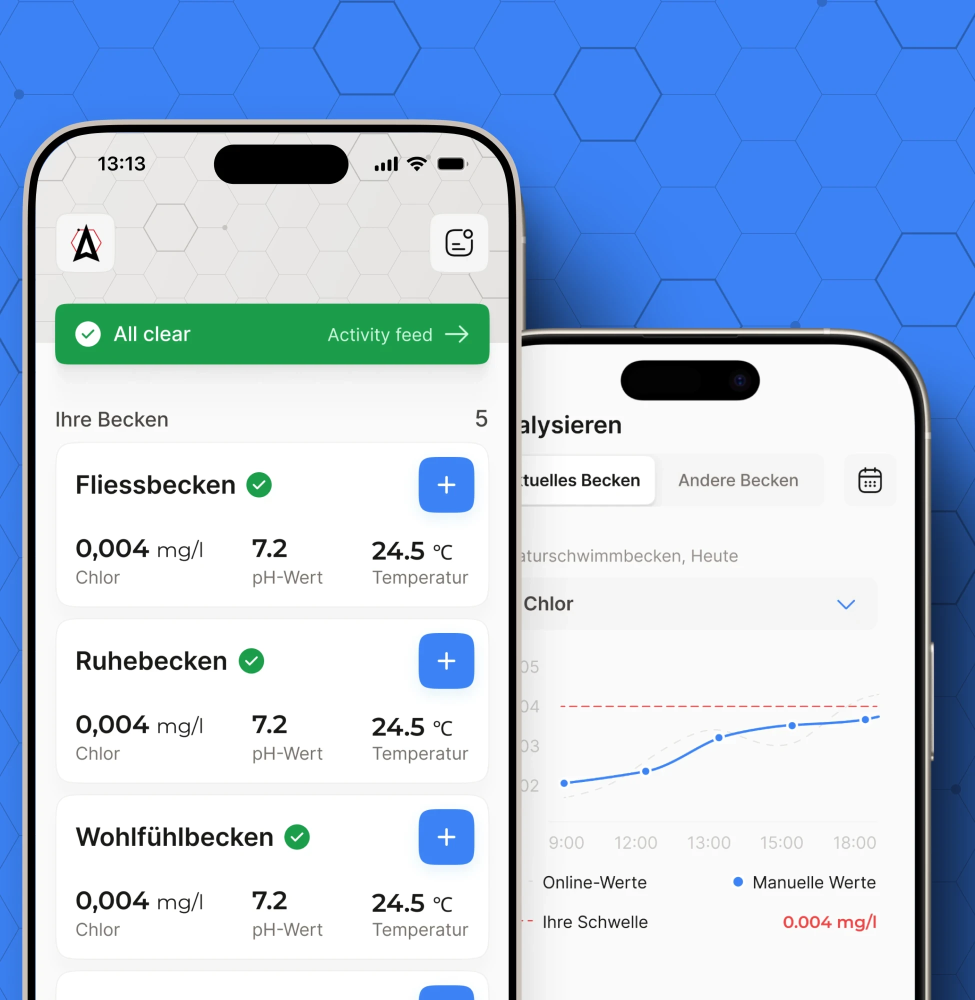 Mobile app screens displaying pool monitoring data with multiple basins showing chlorine levels, pH values, temperature readings and trend analysis.