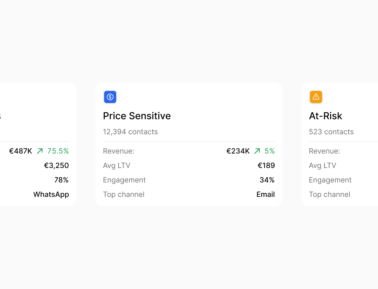 Comparison of performance across segments showing engagement and conversion metrics