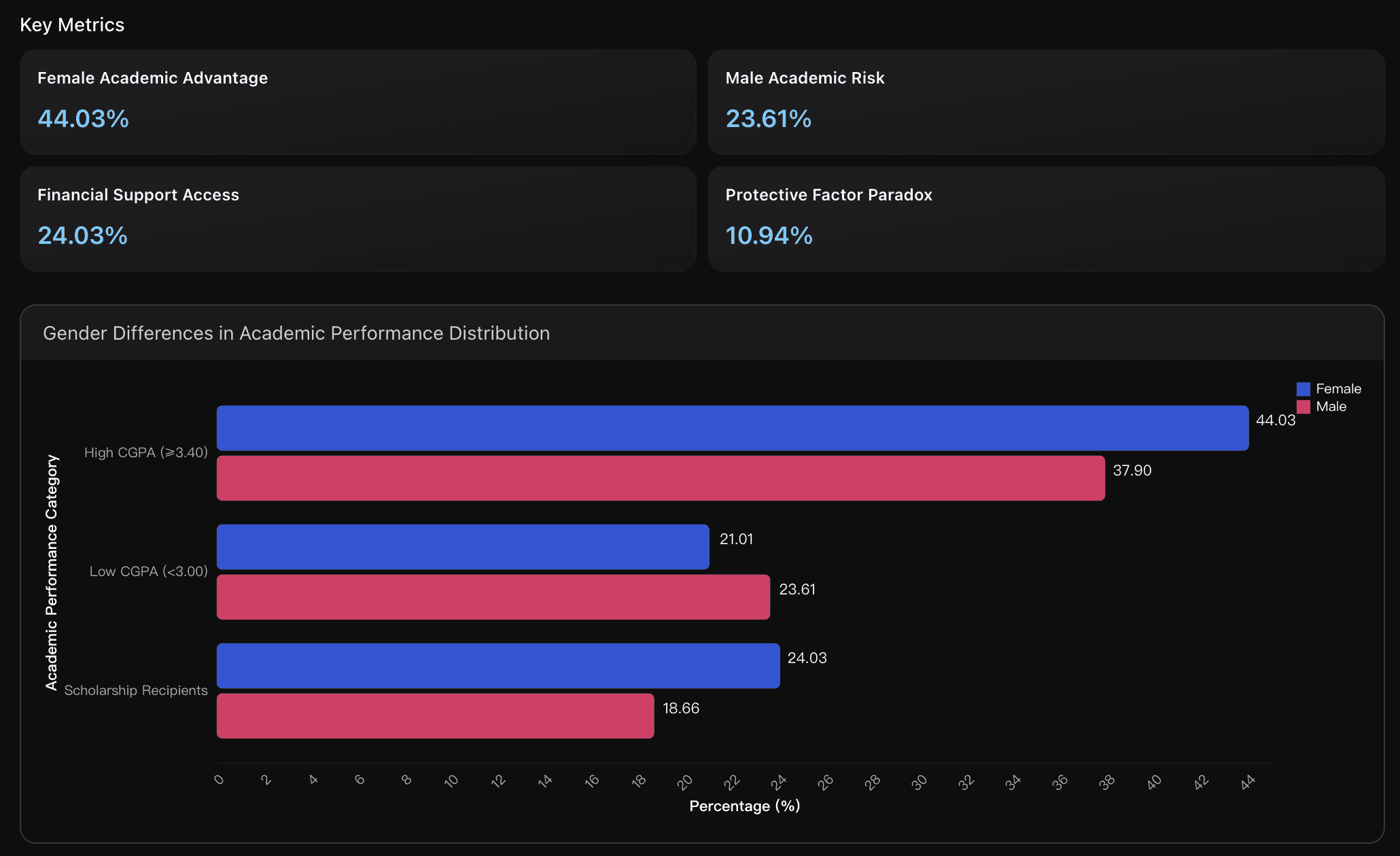 Academic Achievement as Protective Factor