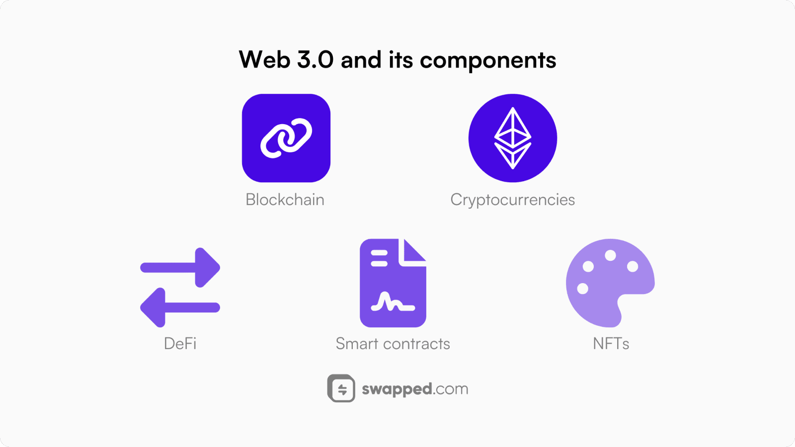 Web 3.0 and its components