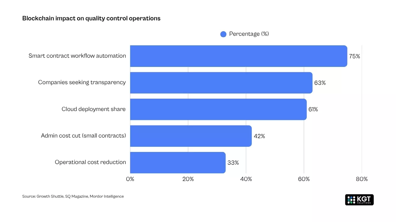 data analytics kgt solutions