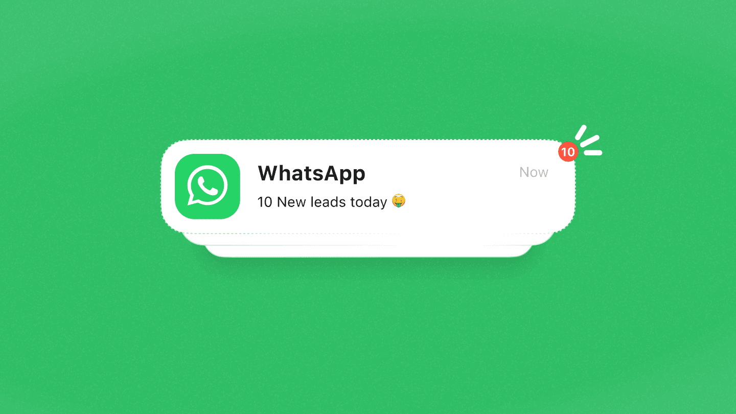 WhatsApp notification on a green background. Displays WhatsApp logo, '10 New leads today' message, and a celebratory emoji. Shows successful lead generation.