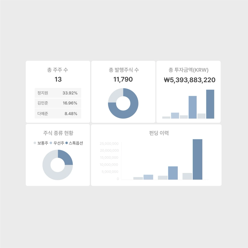 포트폴리오 관리 정보 시각화