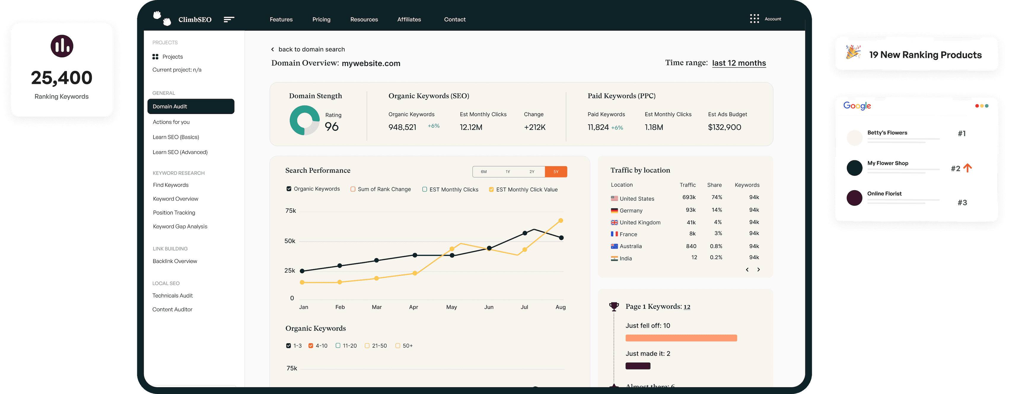 Climb SEO Dashboard