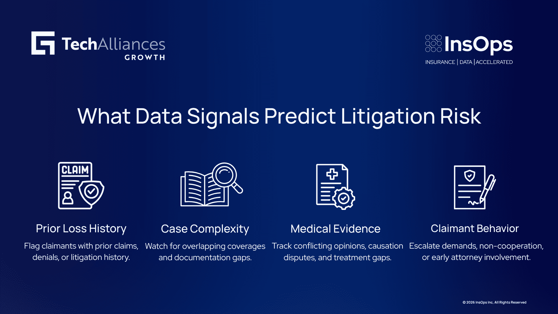 Four-step infographic on litigation risk signals: prior loss history, case complexity, medical evidence, and claimant behavior.