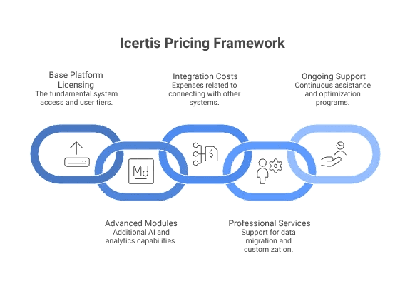 Icertis Pricing Breakdown: What Drives the Investment