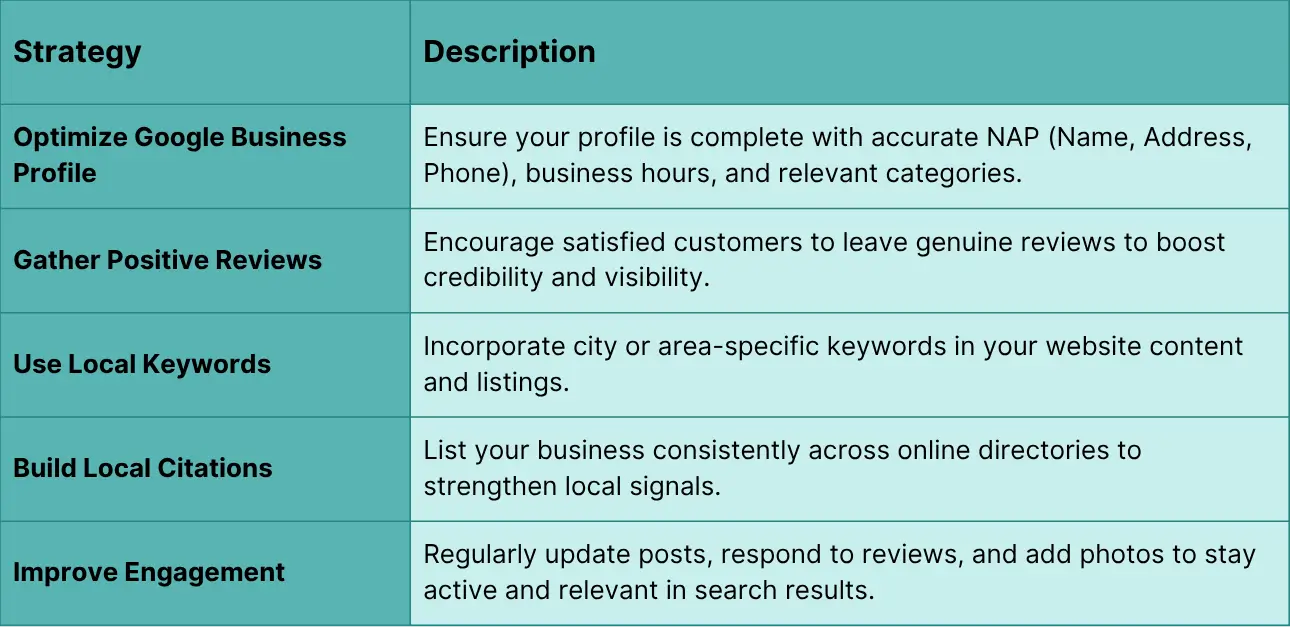 Tables explaining factors influencing keyword difficulty