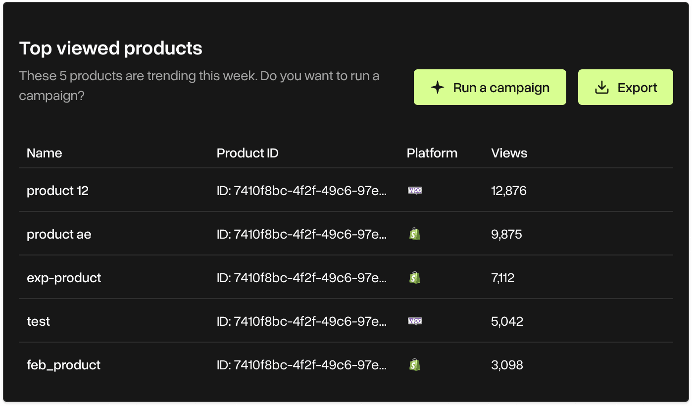 Ecommerce inventory and SKU-analytics for marketing automation
