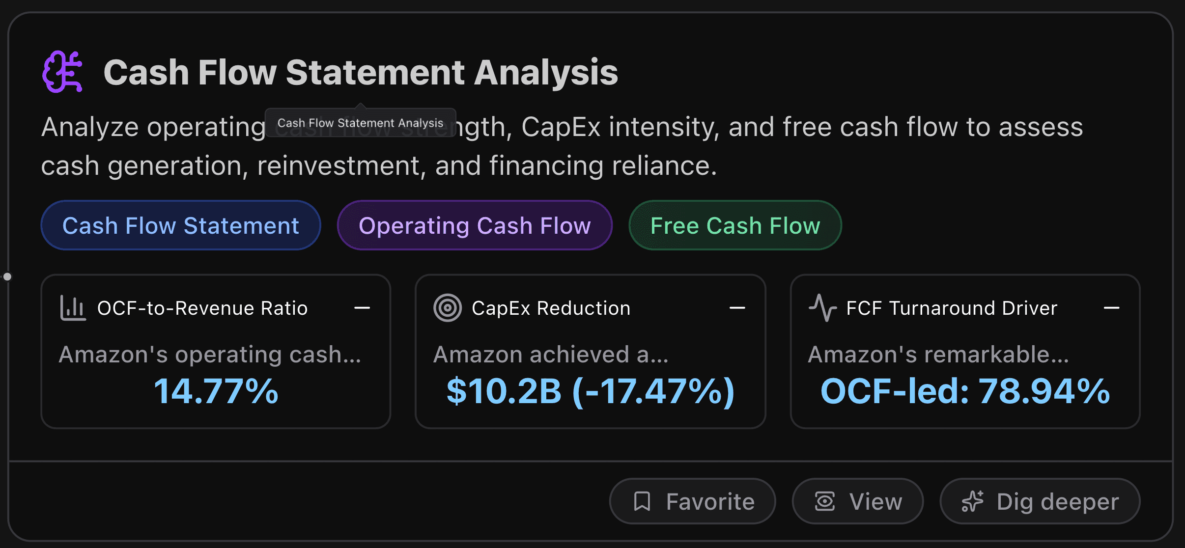 Amazon's Cash Flow Statement Analysis