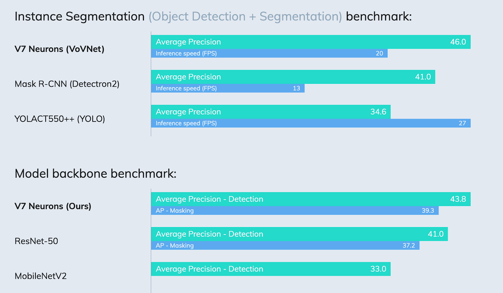 V7 vs Scale AI