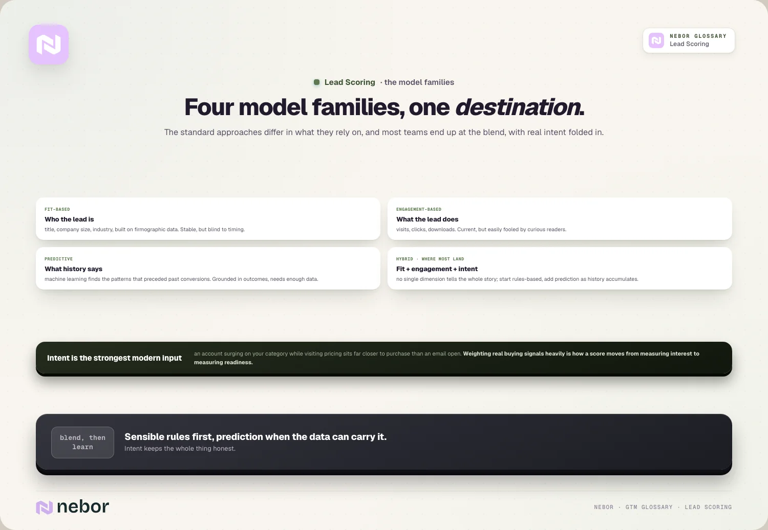 Four model families, one destination.
