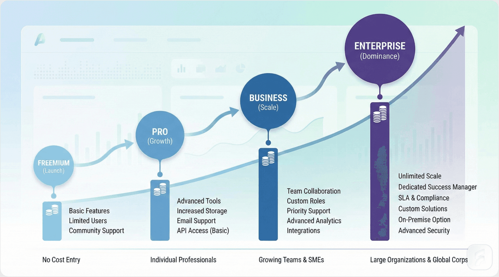 Pricing Evolution Case Study: Dropbox's Multi-Tier Journey