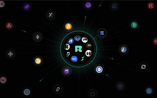 Introducing the first Cross-Chain Explorer: Every Asset, Across Chains ...