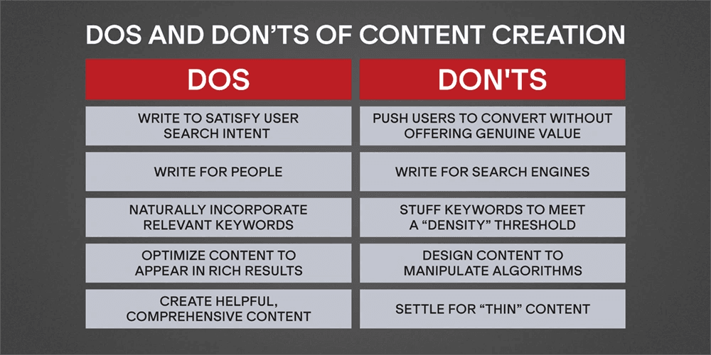 A table listing the dos and don'ts of content creation