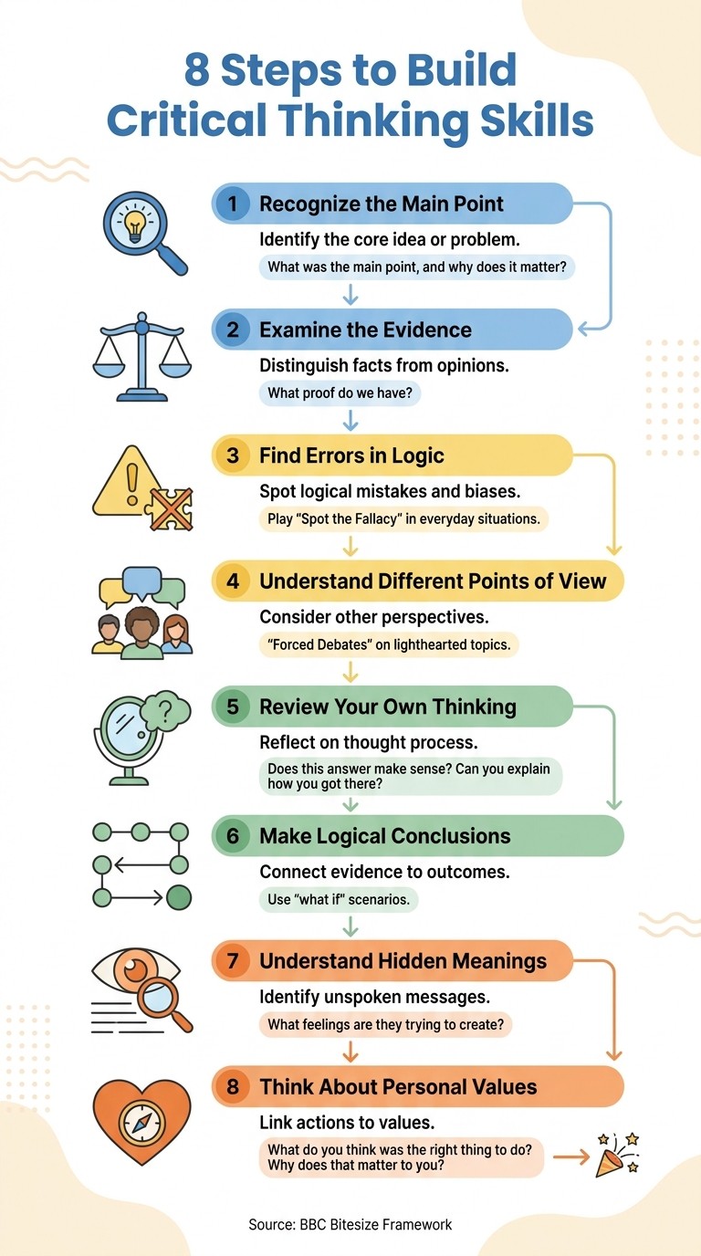 8 Steps to Develop Critical Thinking in Children Ages 5-12