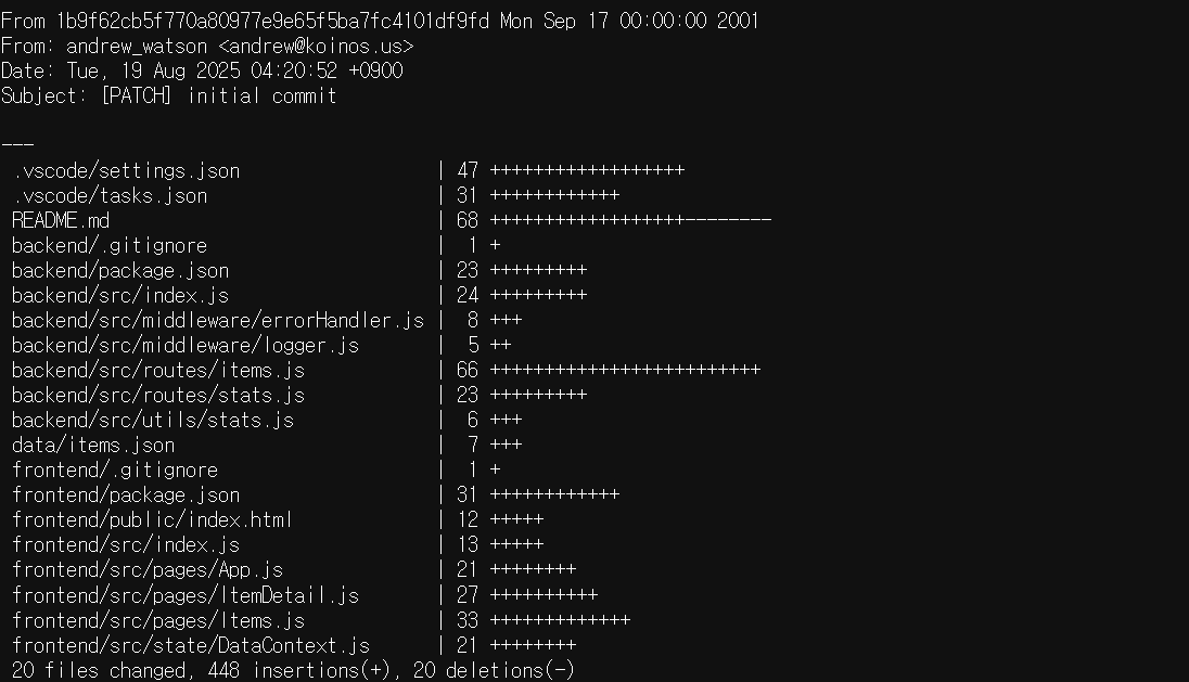 Example of commit history
