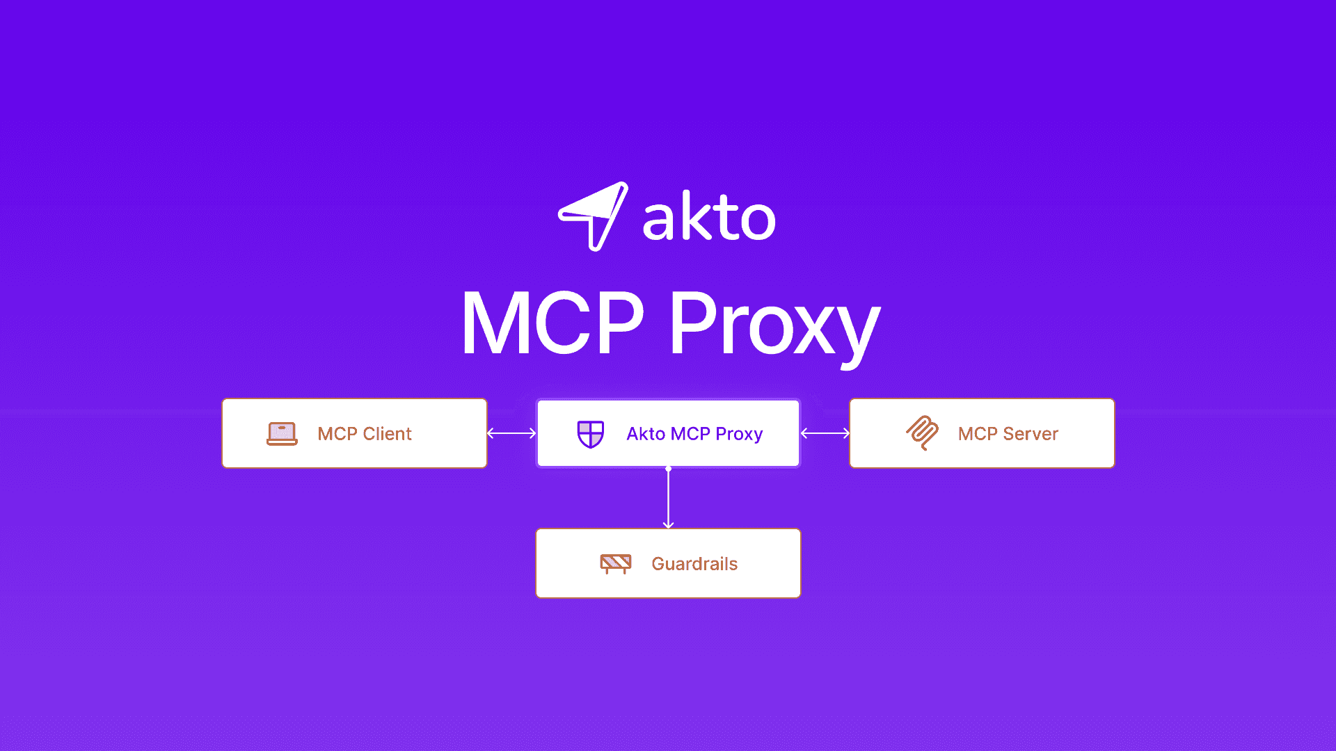 Akto MCP Proxy
