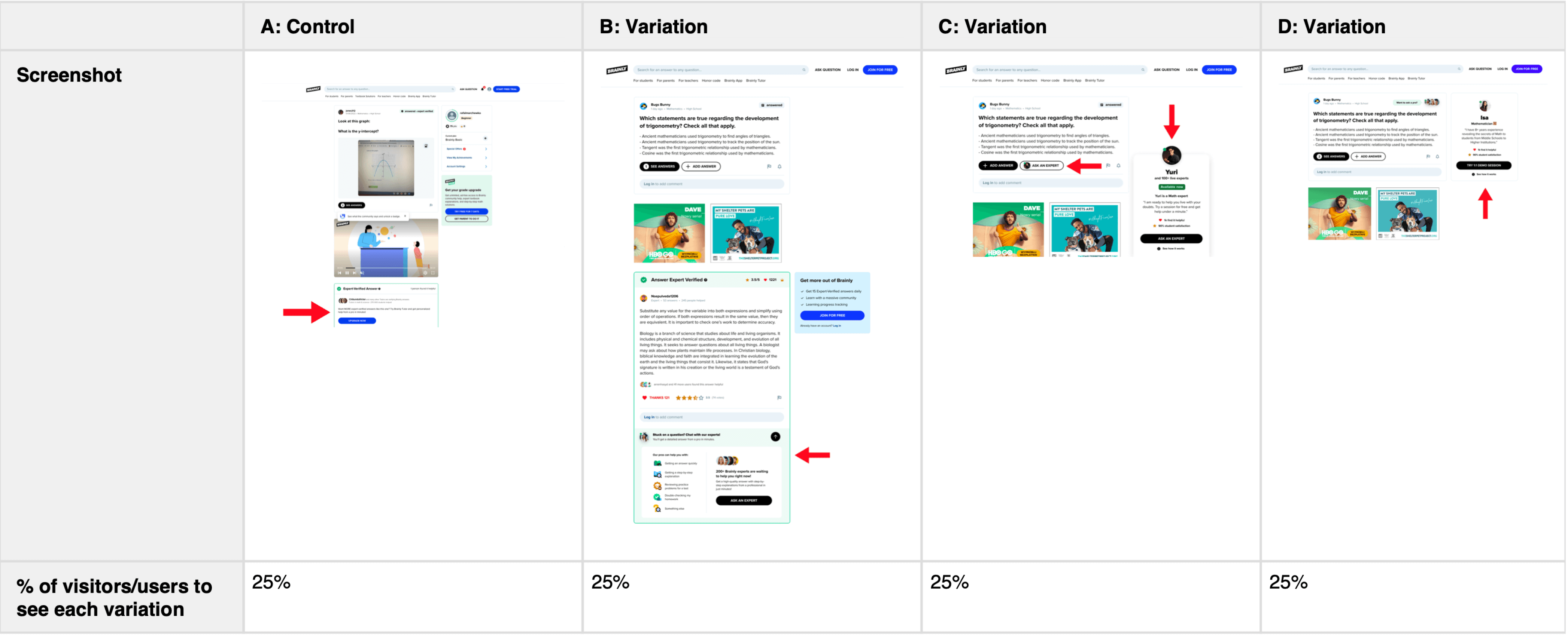 AB testing where the results of the user tests are shown