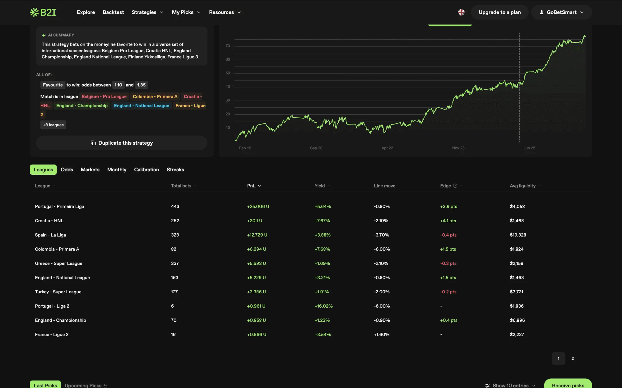 ValueBetFactory tracking