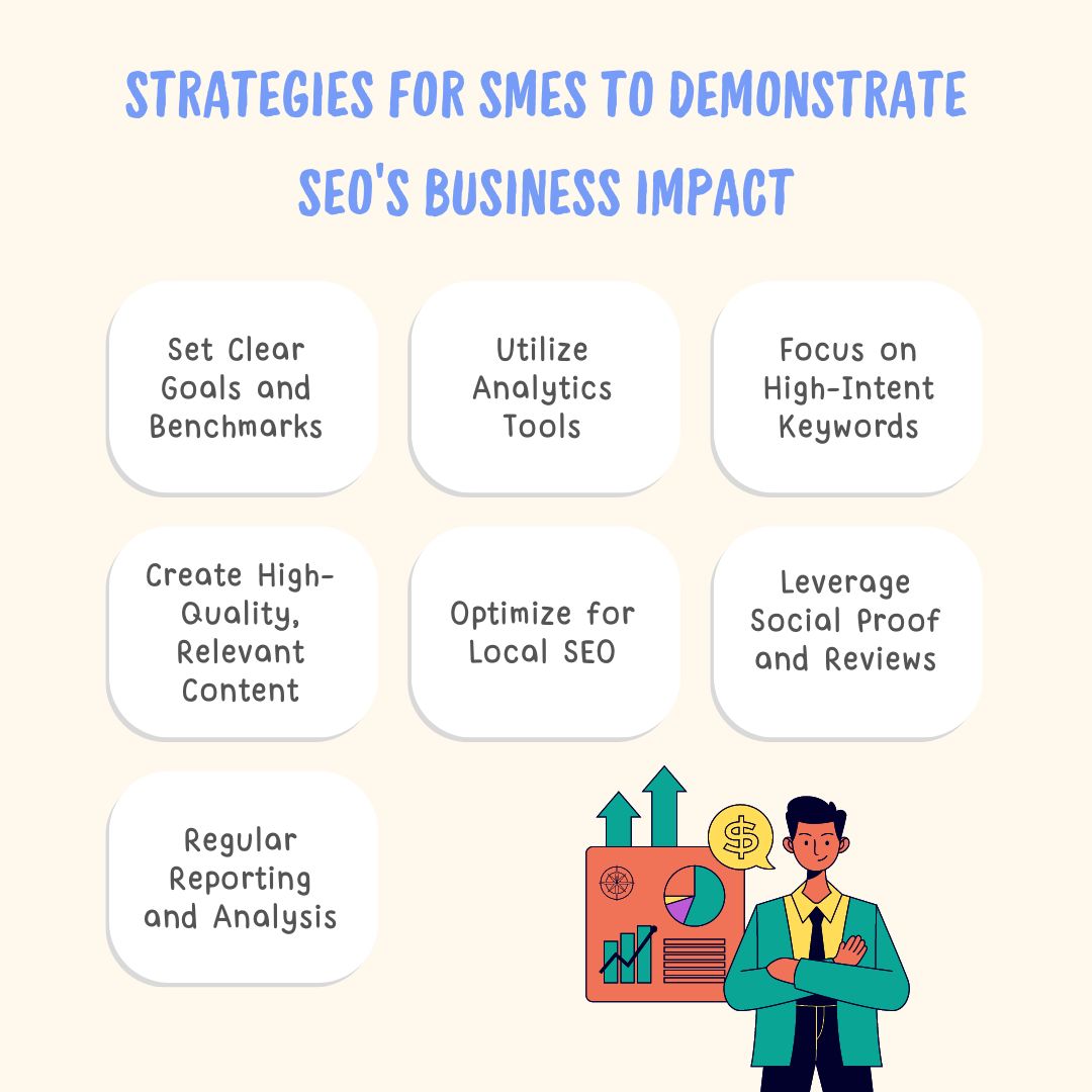 Strategies for SMEs to Demonstrate SEO’s Business Impact| Demonstrating SEO's Business Impact: Insights for SMEs