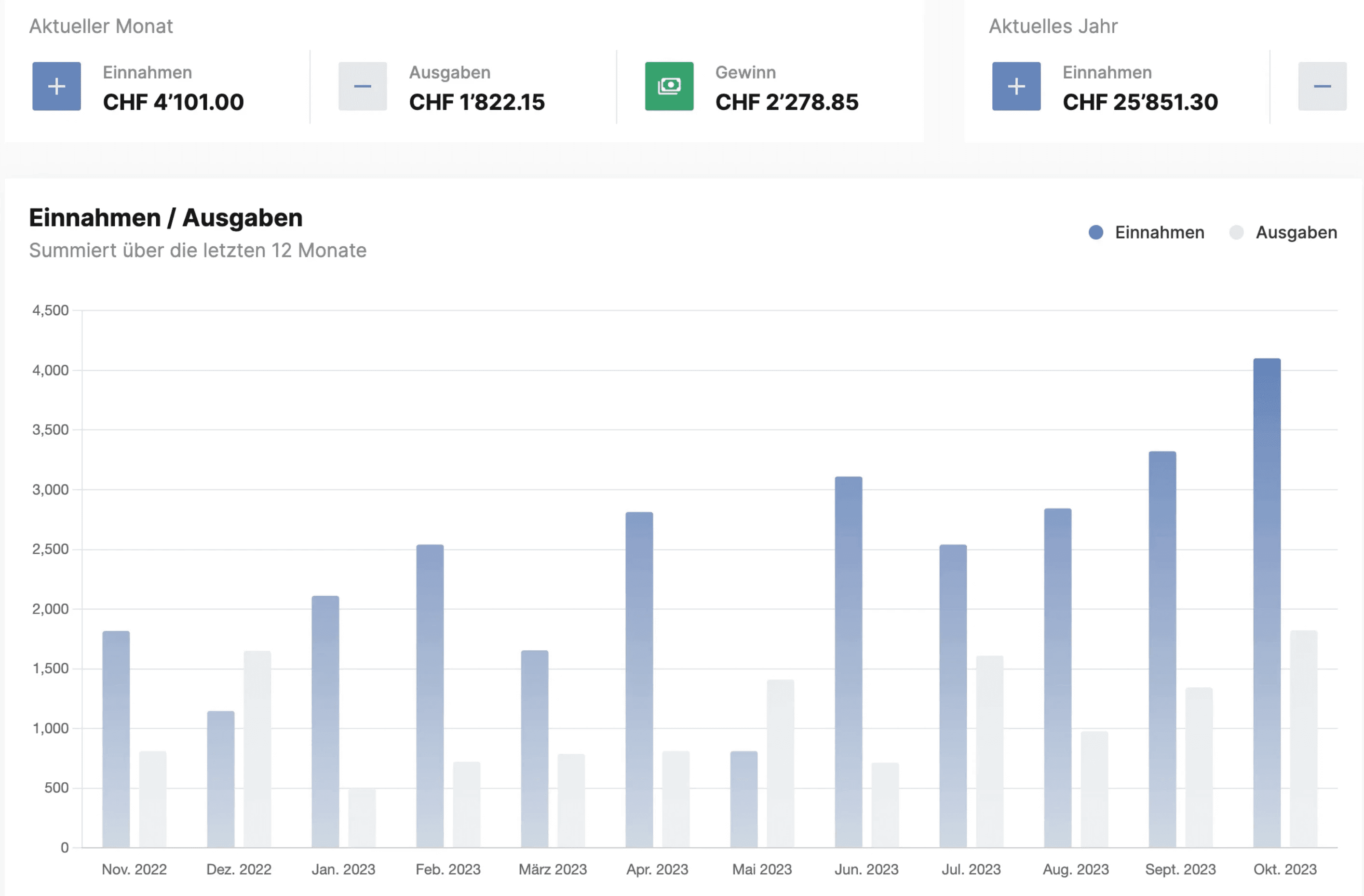 Effizo Dashboard