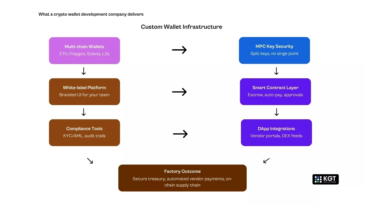 data analytics kgt solutions