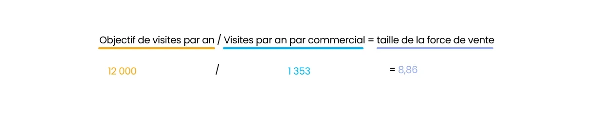 Formule taille d'une force de vente